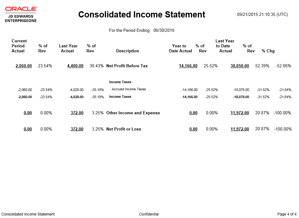 Consolidated Income Statement (Page 4 of 4)