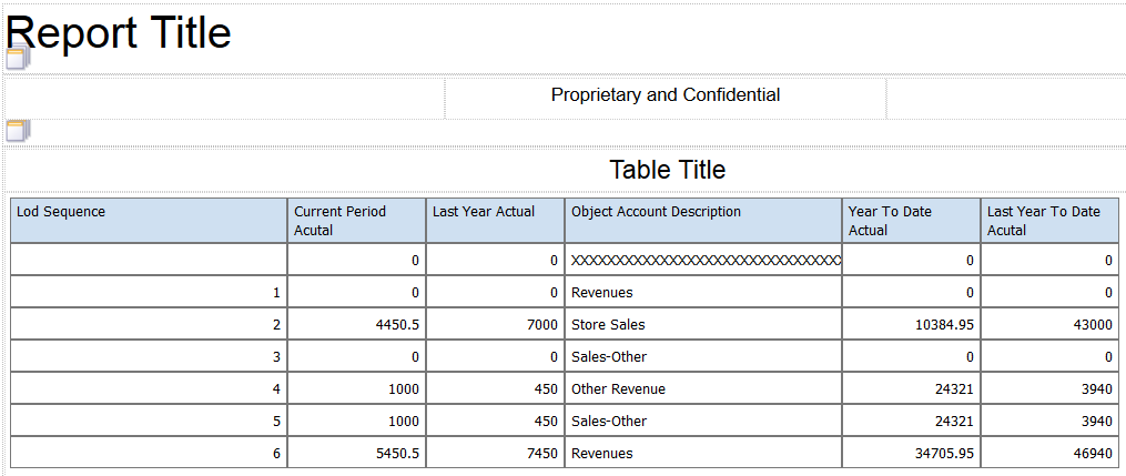 Consolidated Income Statement: Records Sorted by Level of Detail in the Revenue Section