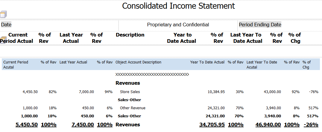 Consolidated Income Statement: Column Titles Added to the Header Area