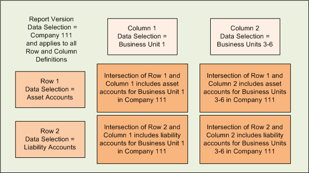 Intersection of Rows and Columns