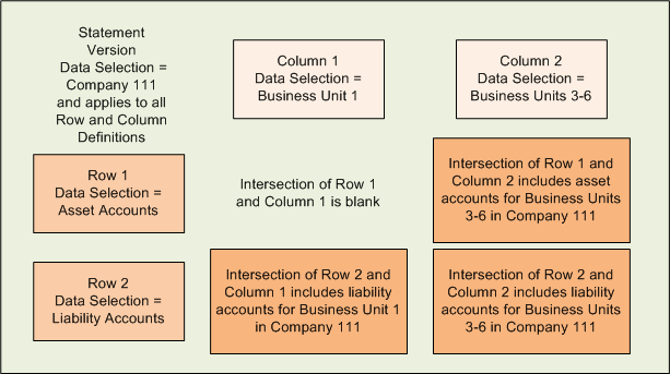 Financial Statement Image with No Data For Row 1, Column 1