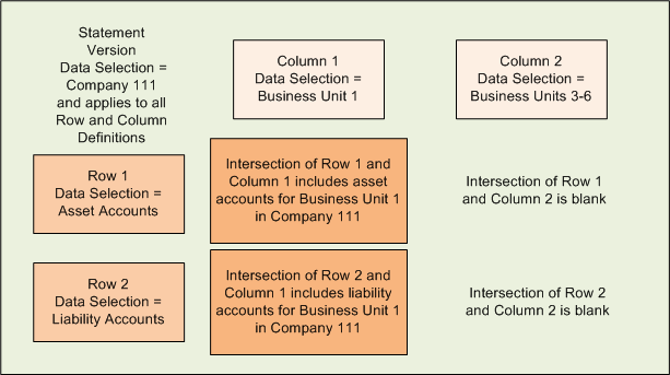 Example of Statement with No Data For Column 2