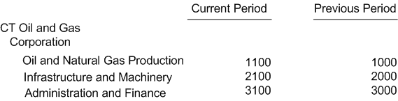 Example of Data Row Definition Type With Additional Attribute