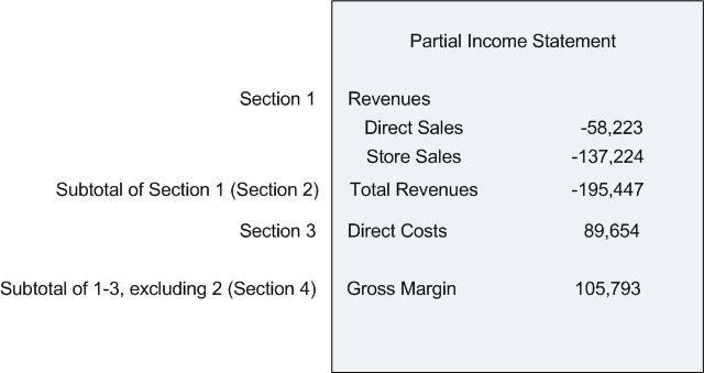 Example of a Partial Income Statement Using Subtotal Row Definitions