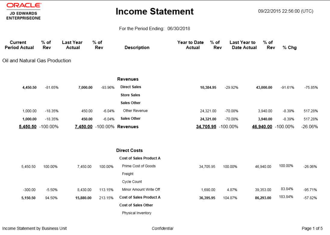 Delivered Income Statement by Business Unit Statement (Page 1 of 5).