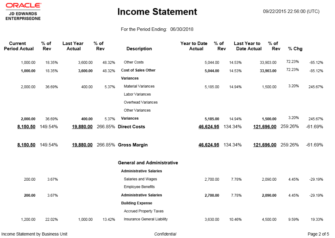 Delivered Income Statement by Business Unit Statement (Page 2 of 5).