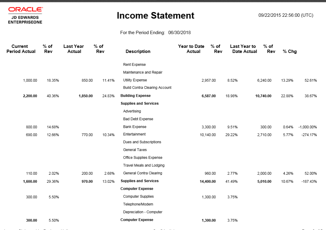 Delivered Income Statement by Business Unit Statement (Page 3 of 5).