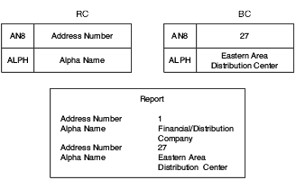 Runtime structure values after Advance Section event