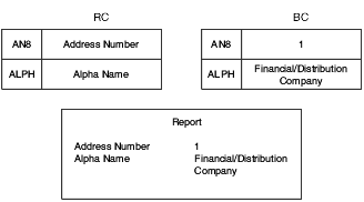 Runtime structure values after Advance Section event