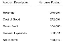 Tabular section