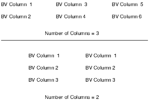 Number of columns