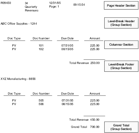 Report model