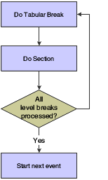 Tabular section level