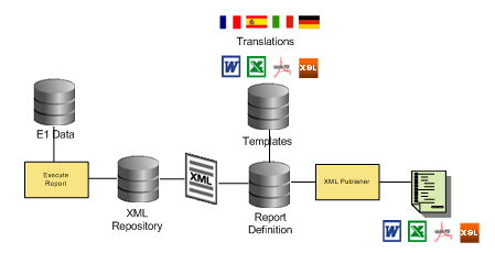 This graphic is described in the surrounding text.