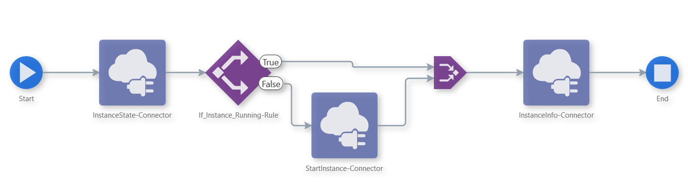 Description of start_instance.png follows