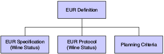 EUR profile