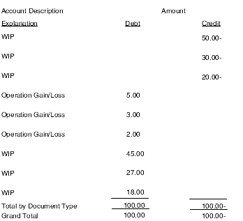 Loss accounting based on the cost component method