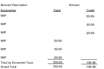 Loss accounting based on the proportional method
