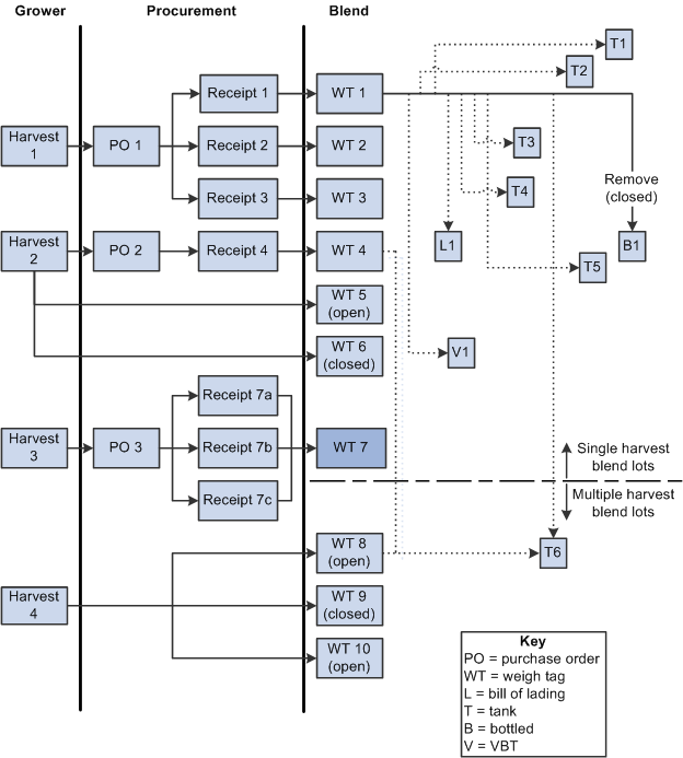 Blend Lot Recosting Example