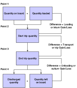 Four-point analysis