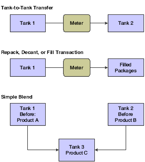 Stock movements in various situations