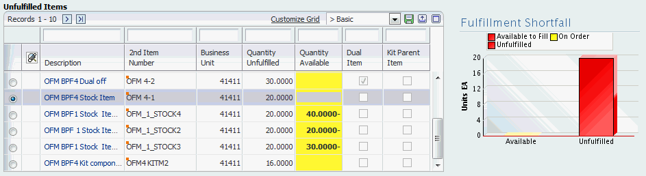 Fulfillment Workbench - Search form, Unfulfilled Items section