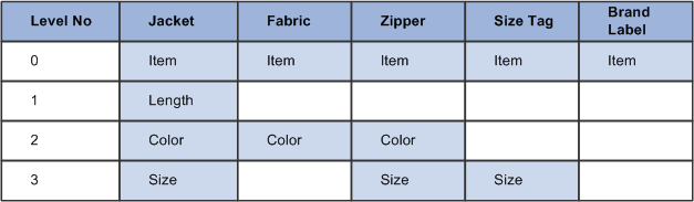 Associations by column position
