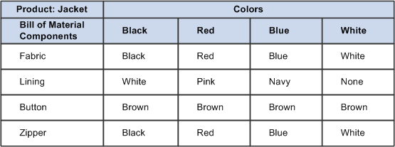 Bill of material associations by color