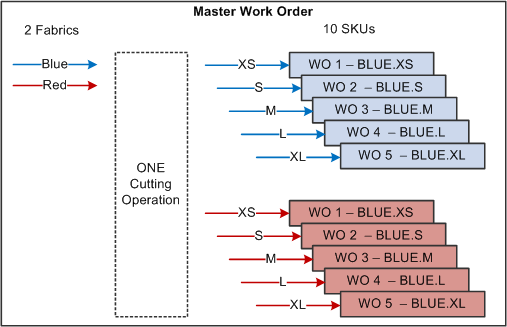 Master work order example