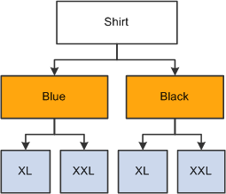 Item hierarchy for style item Shirt
