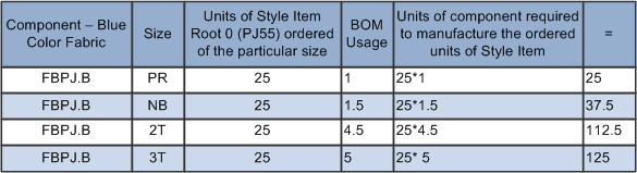 Quantity ordered calculation example