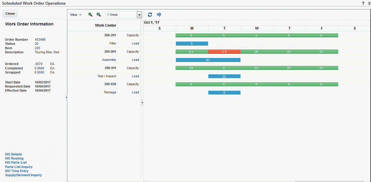 Scheduled Work Order Operations Chart