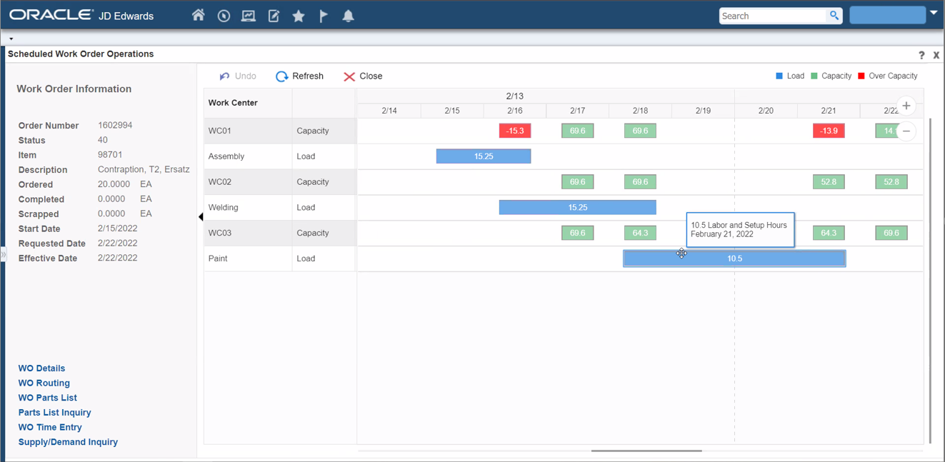 Scheduled Work Order Operations Chart