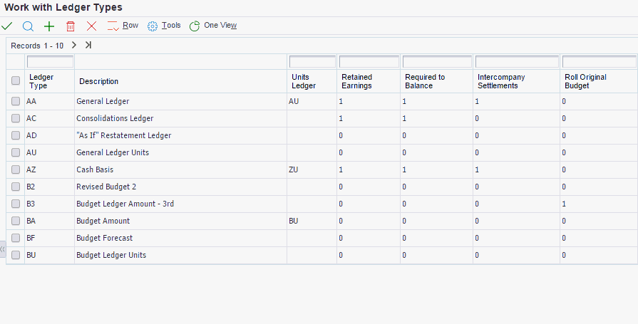 Work with Ledger Types form