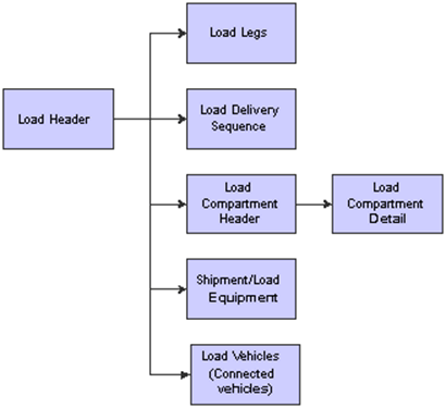 Load database