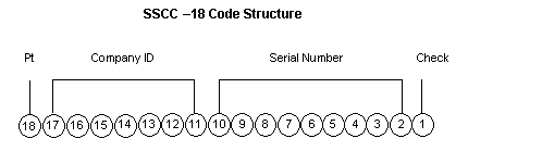 SSCC-18 Code Structure