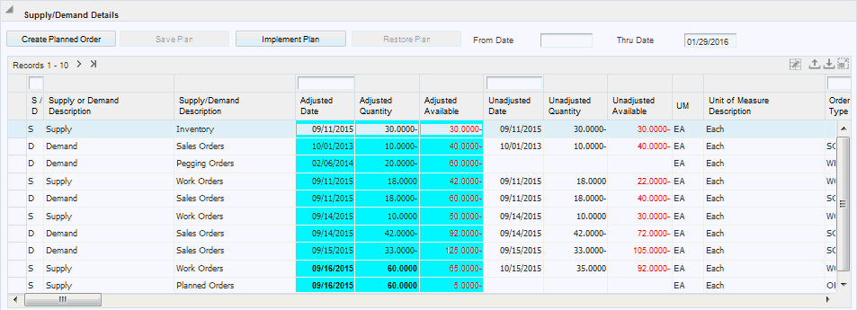 Planning Advisor Console: Supply/Demand Details Group