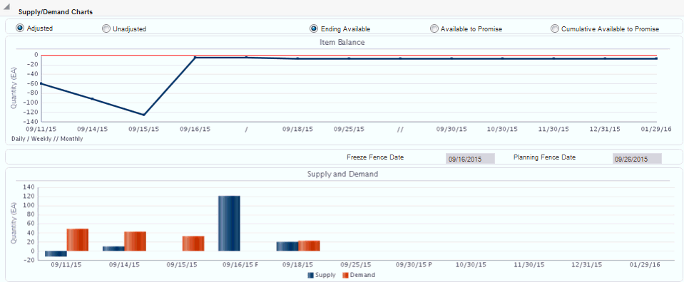 Planning Advisor Console: Supply/Demand Charts Group
