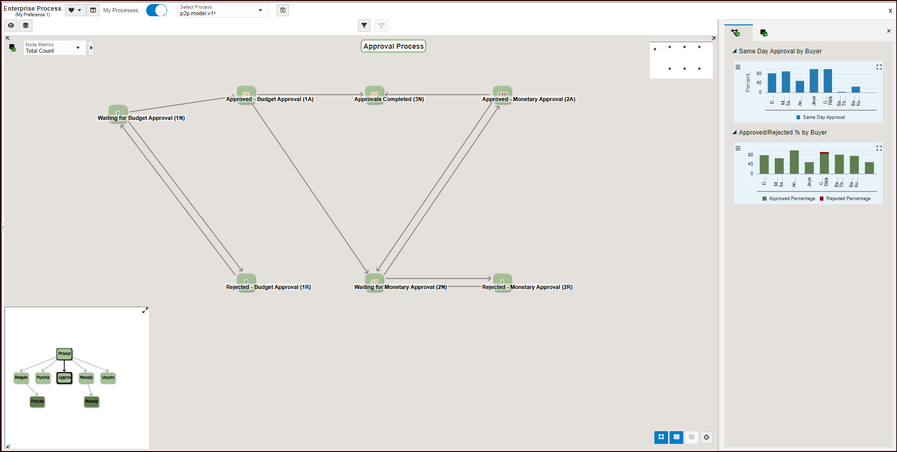 This image displays the purchase process.