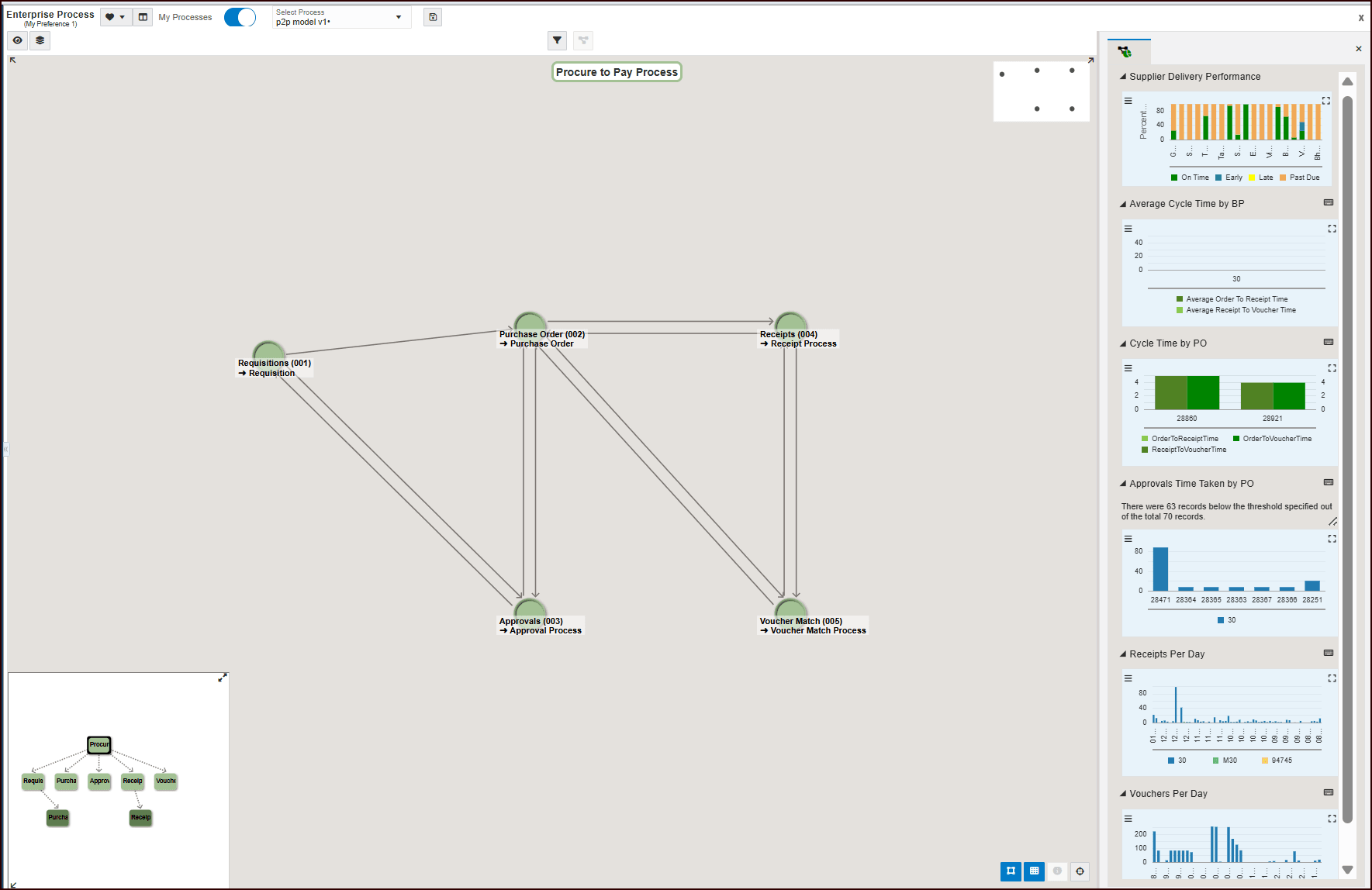 This image displays the purchase process.