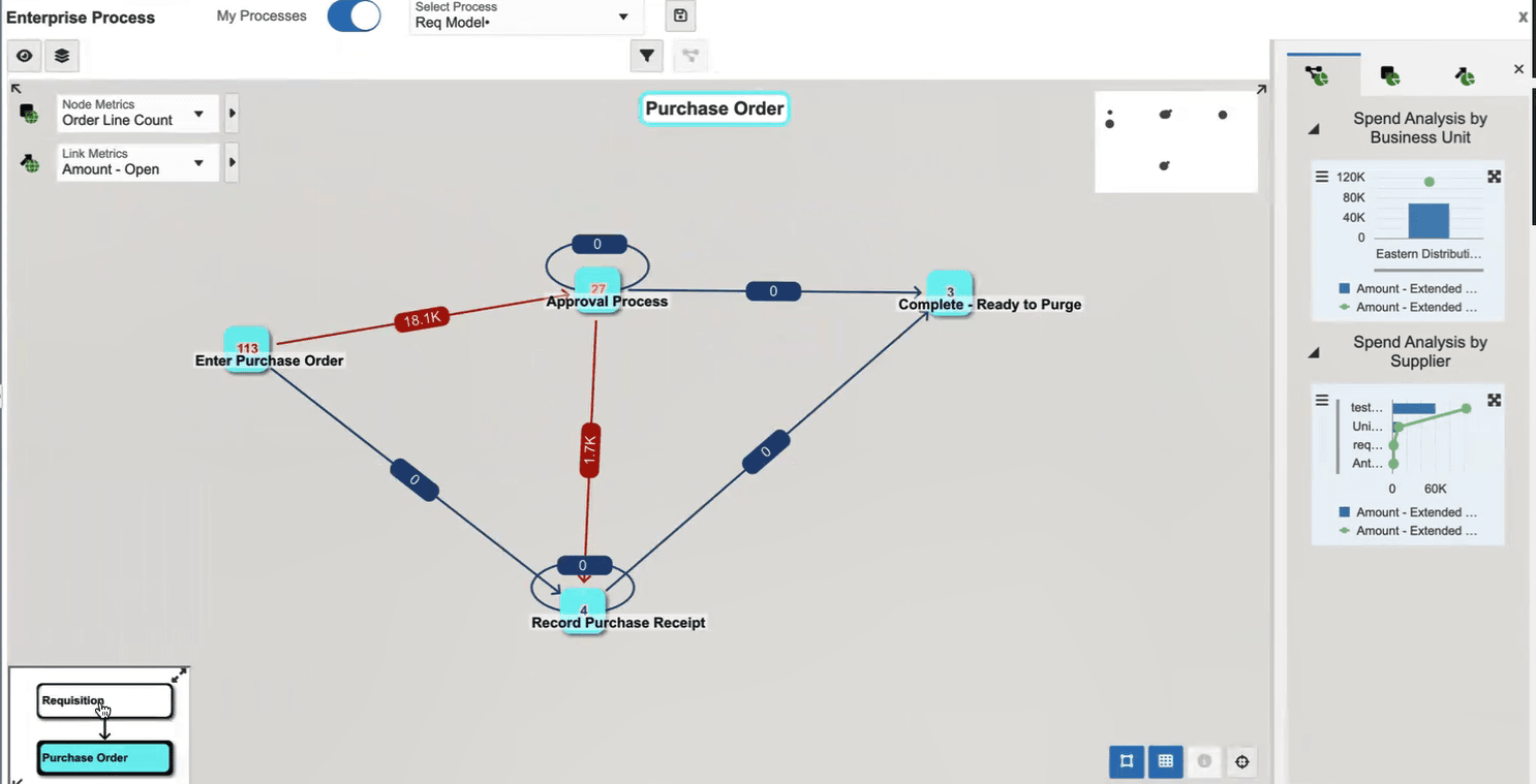 This image displays the purchase process.