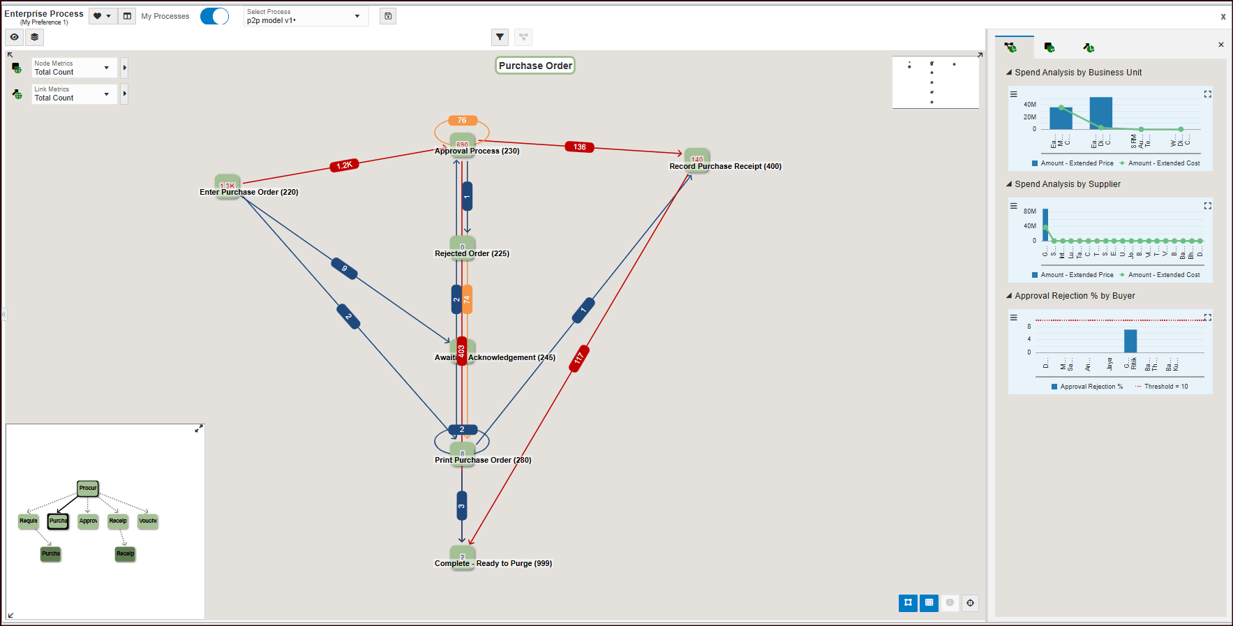 This image displays the purchase process.