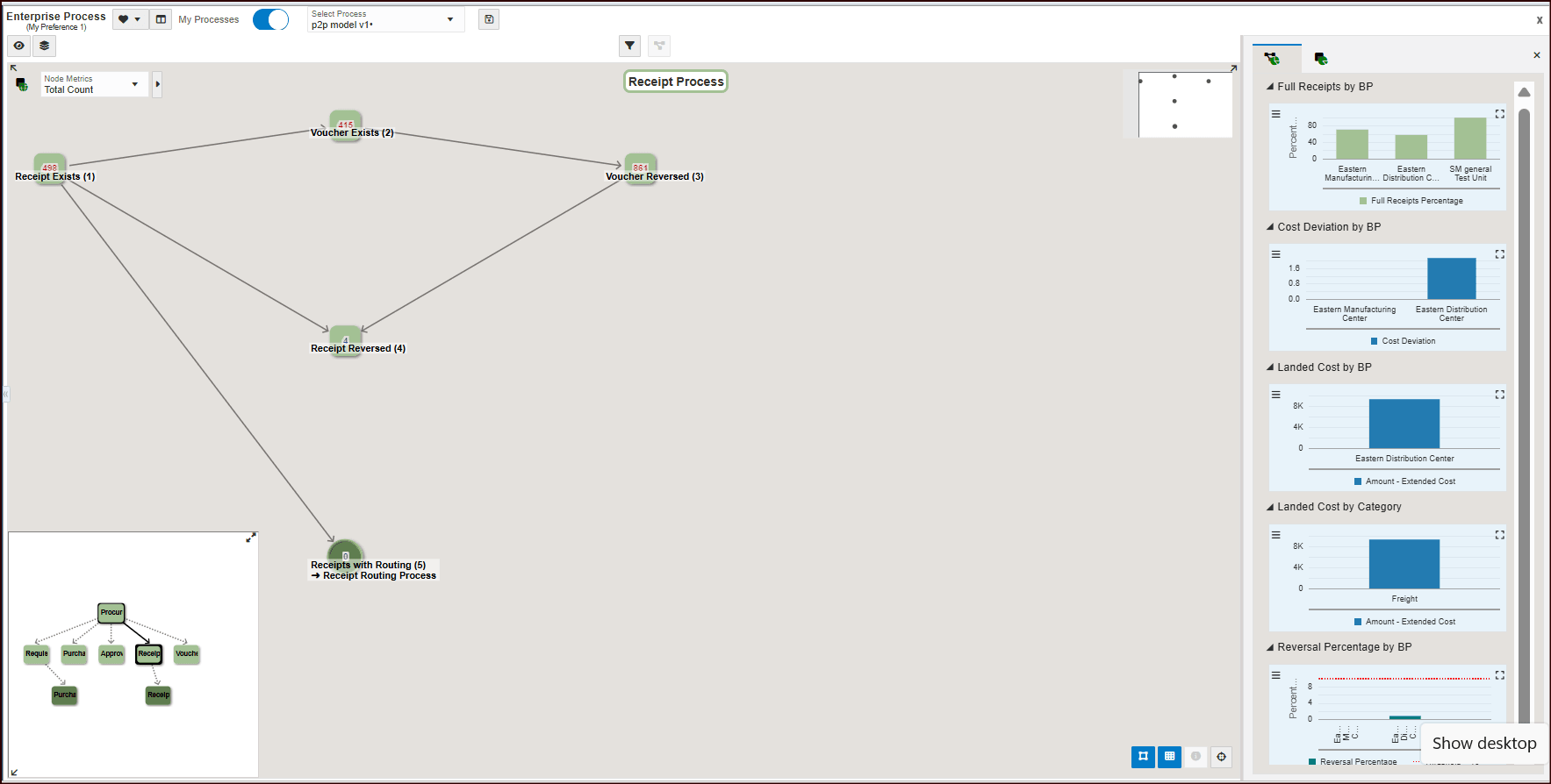 This image displays the purchase process.