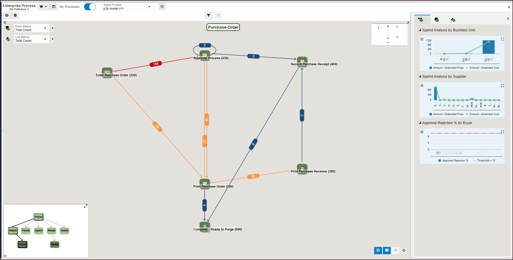 This image displays the purchase process.