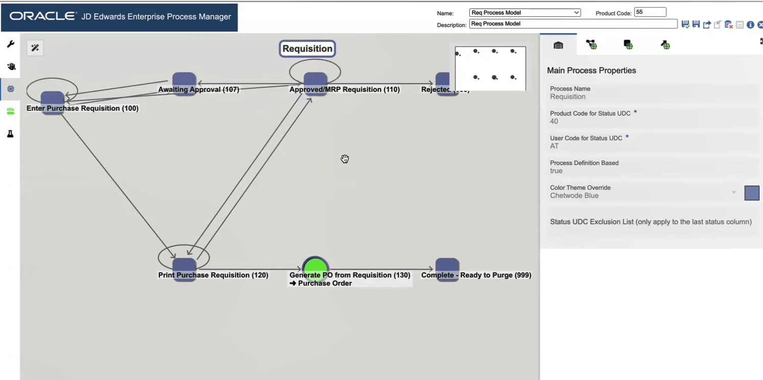 This image describes the requisition process.