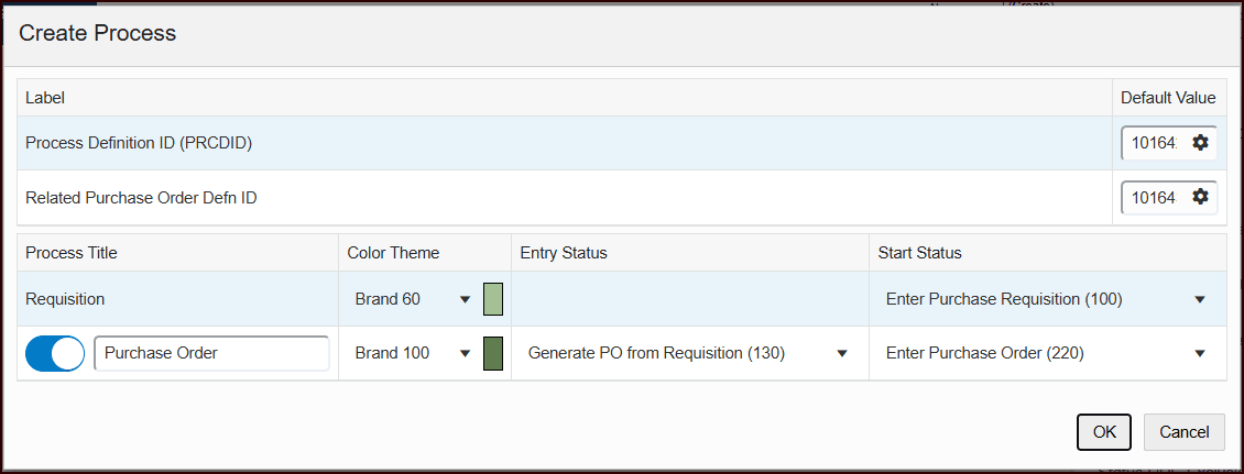This image describes the requisition process.