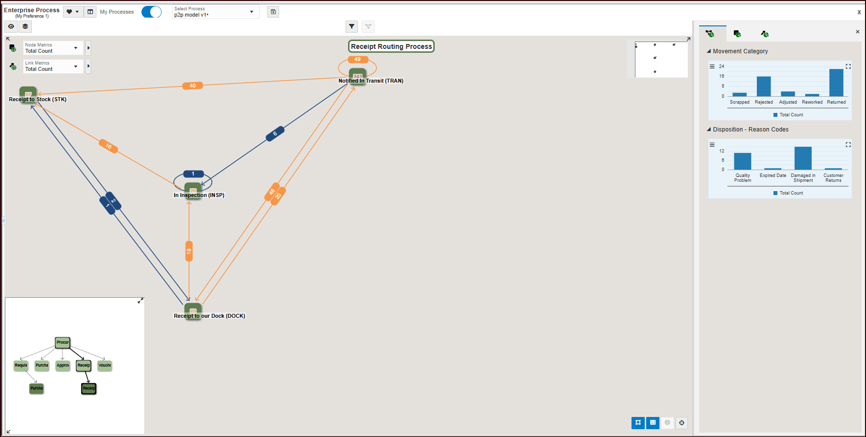 This image displays the purchase process.