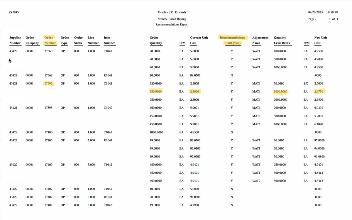 Volume-Based Buying Recommendations Report 