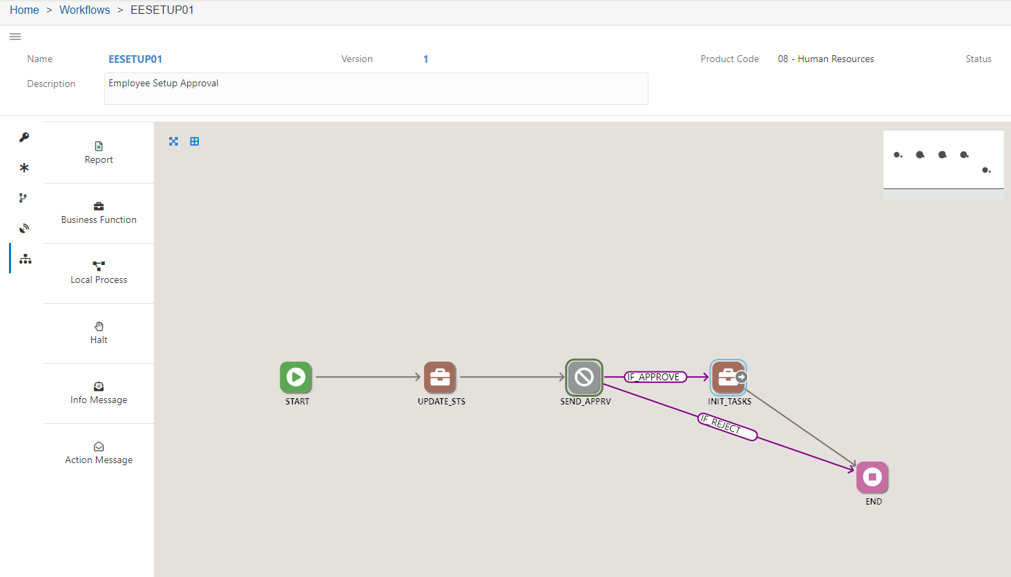 Employee Setup Approval workflow process