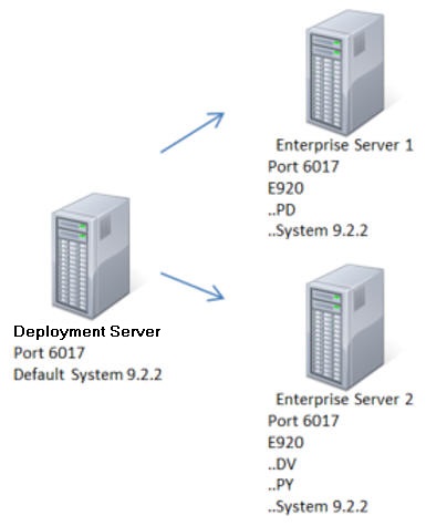 Tools
                Release Upgrade Example